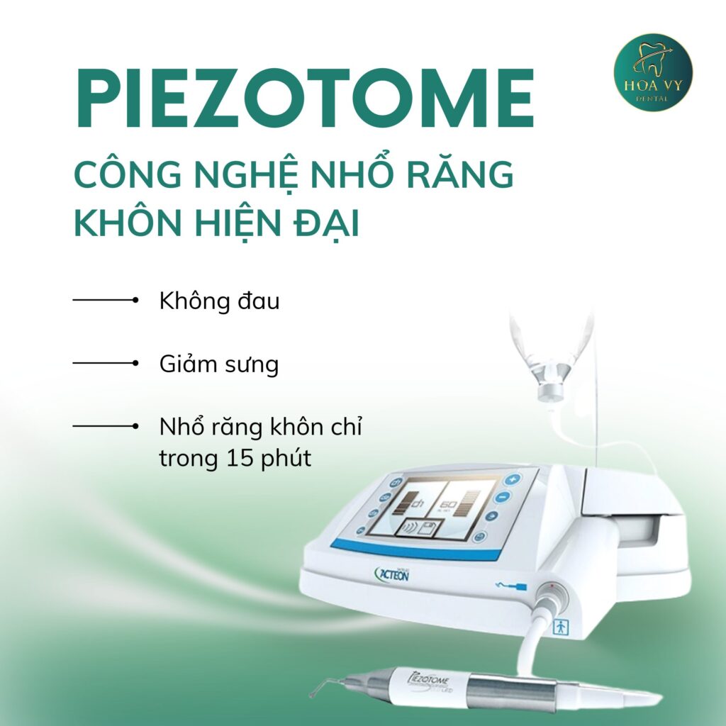 Các công nghệ hỗ trợ như Piezotome hoặc sóng siêu âm giúp bóc tách mô nướu chính xác, giảm sưng viêm và rút ngắn thời gian lành thương.